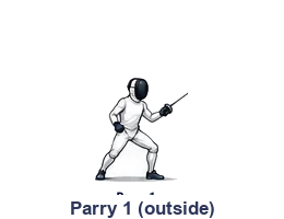 The six classical parry positions, in order.